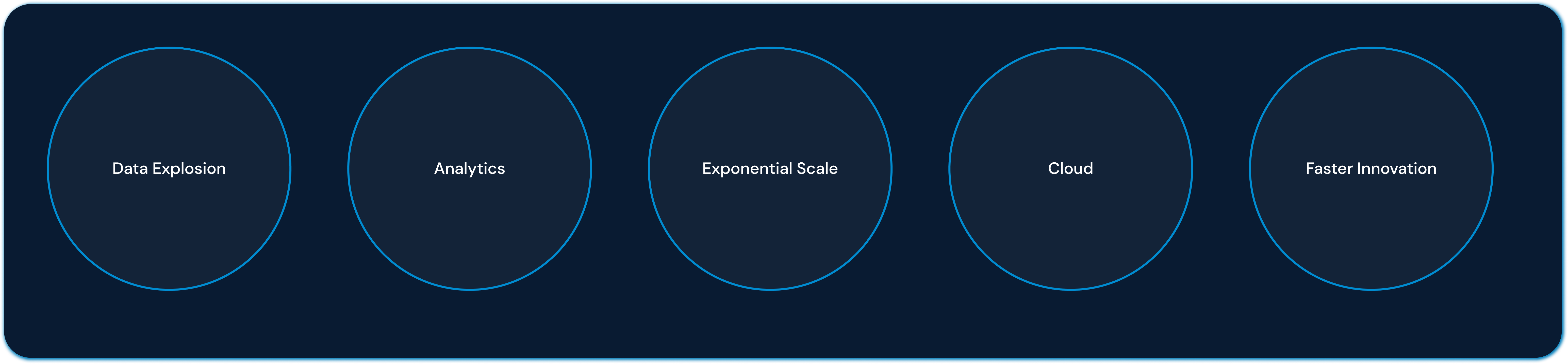 Phase 3 Analytics & Cloud Diagram
